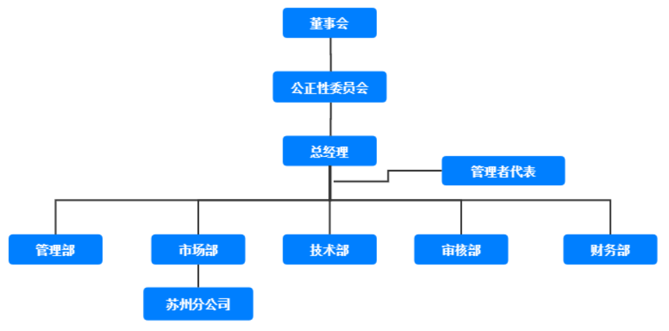structure.png